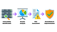 Perform Vulnerability Scans to Uncover Potential Security Flaws