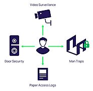 Develop a VM Access Control Model