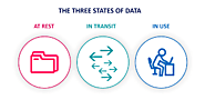 Encrypt Data in Transit and at Rest