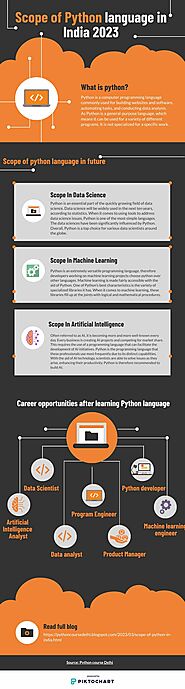 Future Scope of Python Language in India | Piktochart Visual Editor