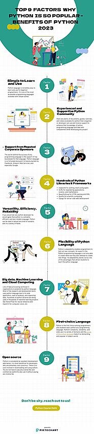 TOP 9 FACTORS WHY PYTHON IS SO POPULAR- BENEFITS OF PYTHON | Piktochart Visual Editor