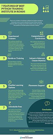 7 FEATURES OF BEST PYTHON TRAINING INSTITUTE IN ROHINI | Piktochart Visual Editor