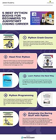 5 BEST PYTHON BOOKS FOR BEGINNERS | Piktochart Visual Editor