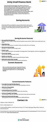 Unity Small Finance Bank Accounts | Piktochart Visual Editor