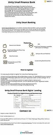 Unity Small Finance Bank | Piktochart Visual Editor