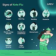 Signs of Keto Flu Infographics