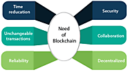 Blockchain Tutorial - Javatpoint