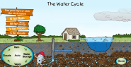 Thirstin's Water Cycle