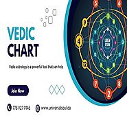 Unlocking the Secrets of Vedic Charts and How to Use Them