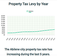 Property tax levy by year