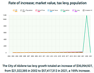 Annual rate of increase
