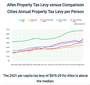 Allen Property Tax Statistics