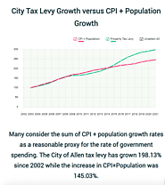 Allen City Tax Levy Growth versus CPI + Population Growth