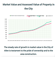 Allen property tax values
