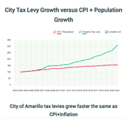 Amarillo property tax values