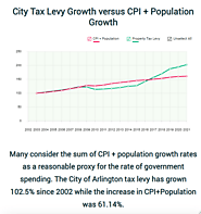 Arlington CPI + Population Growth