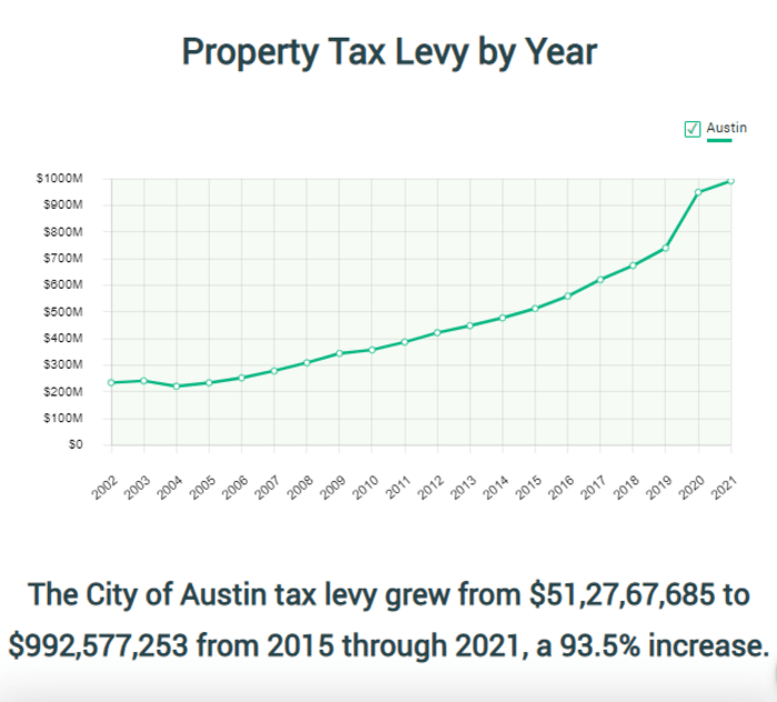 City pages A Listly List