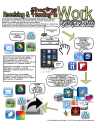 A Good iPad Fluency Graphic for Teachers ~ Educational Technology and Mobile Learning