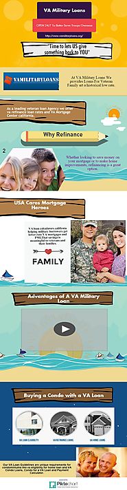 Va Condo Loans California and VA Military Loans