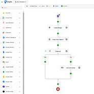 zenphi - No Code Google Workspace Workflow Automation