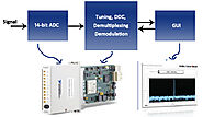 FDM Demultiplexer - Digilogic Systems
