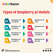 Raspberry Pi