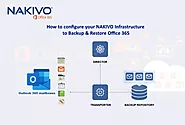 What Sets NAKIVO Apart from Other Backup Solutions