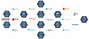 Overview of the Different Features of NAKIVO