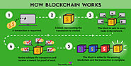How Does Blockchain Works Simply explained