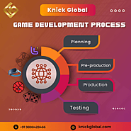 The process of Game Development