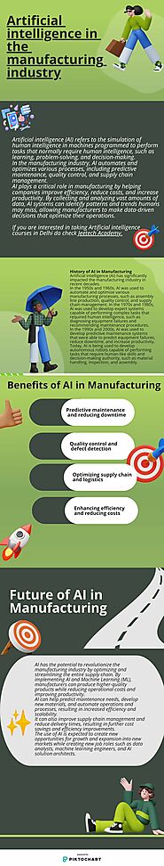 Artificial intelligence in the manufacturing industry