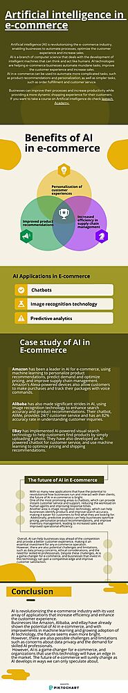 Artificial intelligence in e-commerce