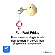 In the US, ore single women own homes than single men!