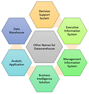 What is Data Warehouse? Types, Definition & Example