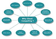 What Does Scalability Mean in Cloud Computing? - Find Nerd
