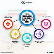 eCommerce Technology Trends