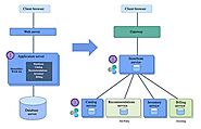 IBM i (AS400) Green Screen Modernization | Modern GUI for IBM i