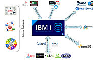 Ibmi Iseries/AS400 Services | AS400 Software Solutions