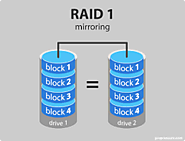RAID backups – Pros and Cons
