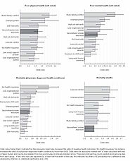 Workplace stressors & health outcomes: Health policy for the workplace