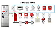 Overview of automatic fire alarm systems – Vedard Security Alarm New Technology