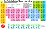 15 indispensable content marketing tips