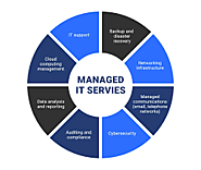 Introducing Managed Service Providers and their Benefits