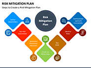 Create an Action Plan for Risk Mitigation