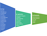 Rare Earth Metals Market Share, Size and Industry Growth Analysis 2019 - 2024