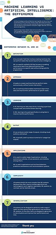 Difference Between ML and AI | Piktochart Visual Editor