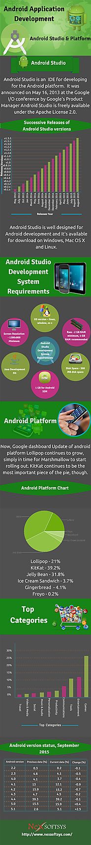 Android Application Development by Nexsoftsys