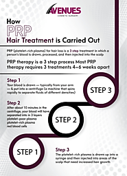 Hair Loss Treatment for Men and Women, Ahmedabad