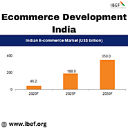 E-Commerce Development India: IBEF