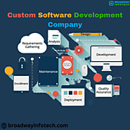 How to Choose the Correct Custom Software Development Company for Your Business: Broadway Infotech